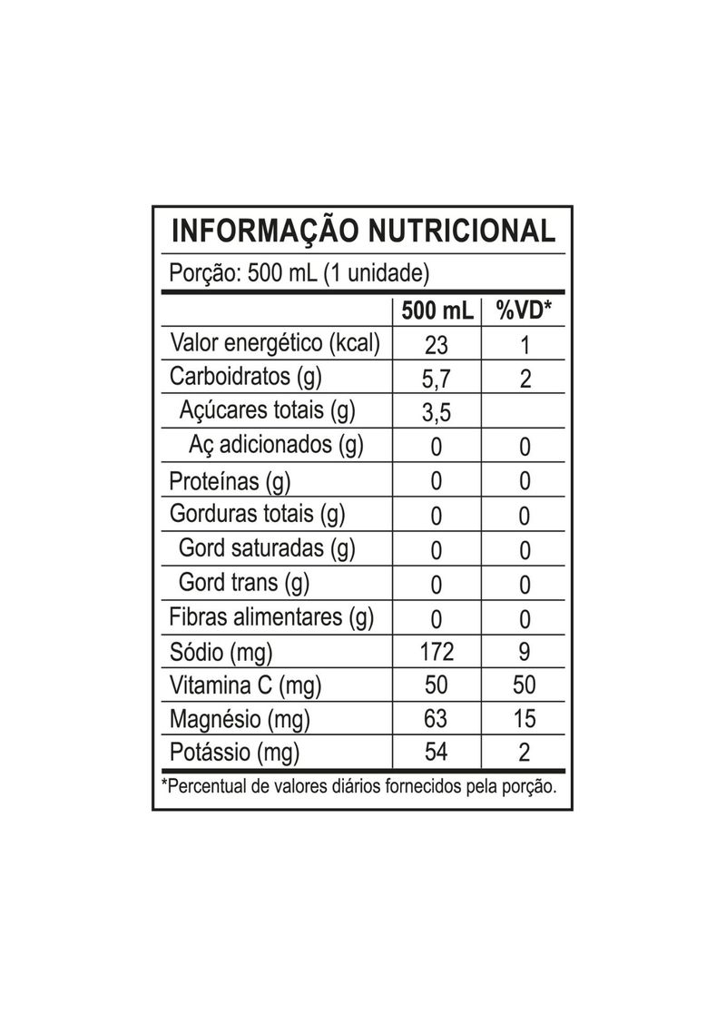melancia